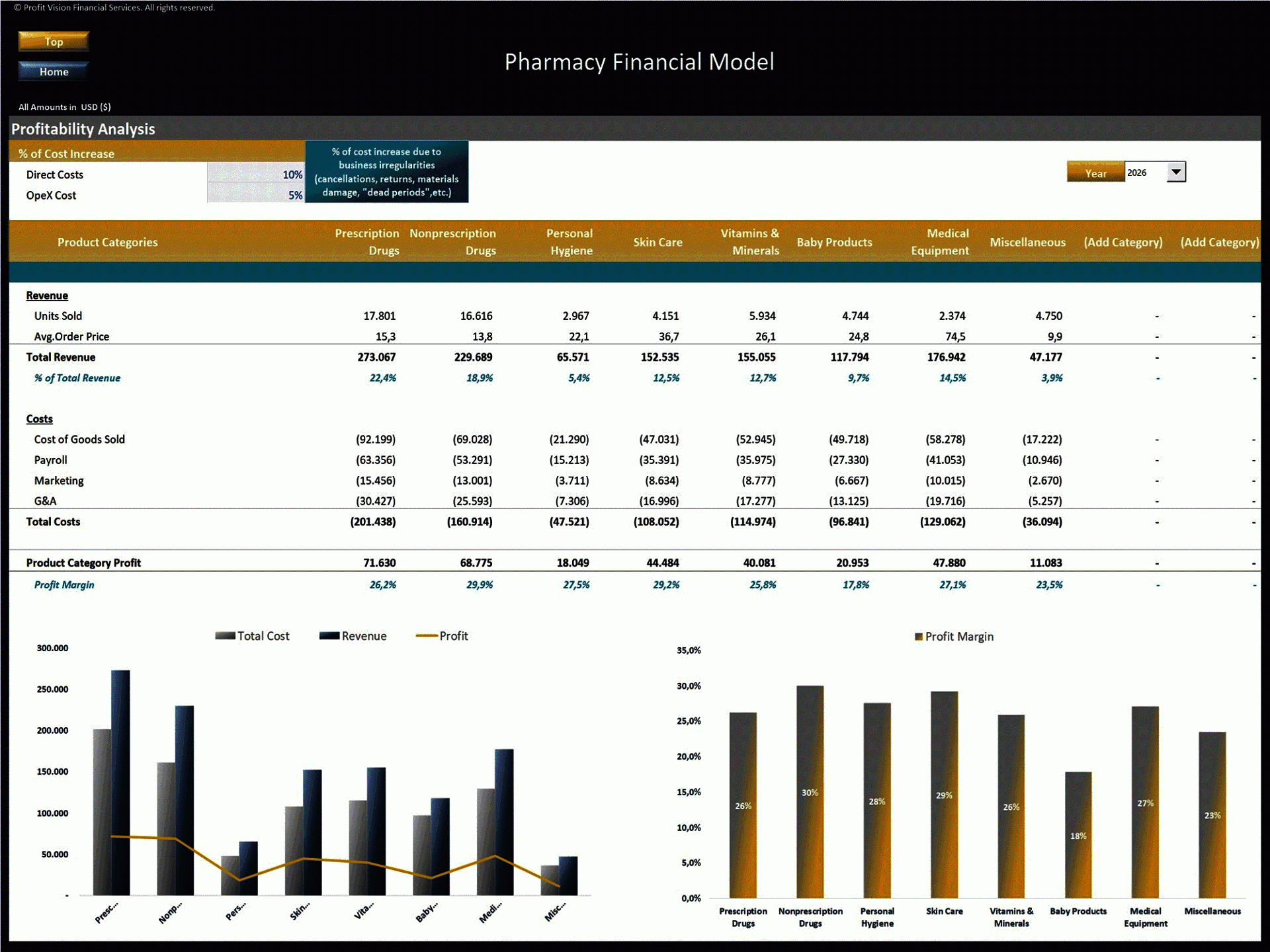 Pharmacy Store 5 Year Financial Model Template Excel XLS