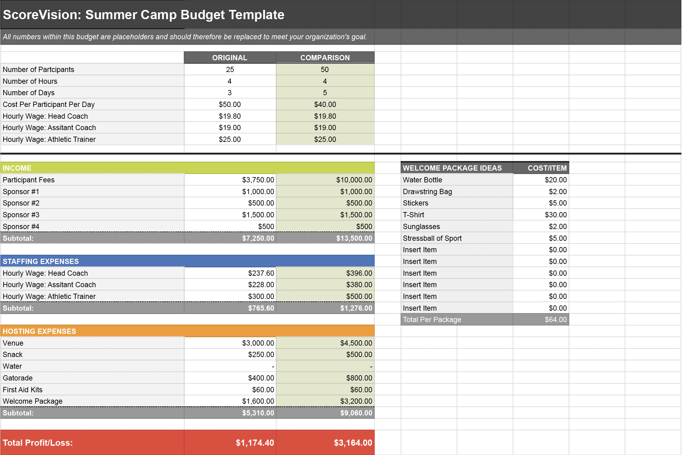 Camp Budget Template