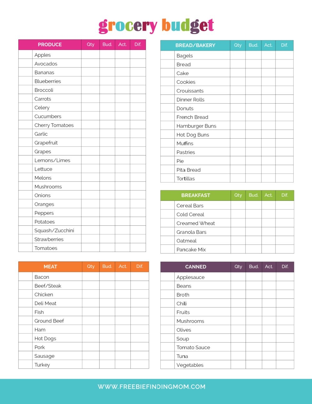 Groceries Budget Template