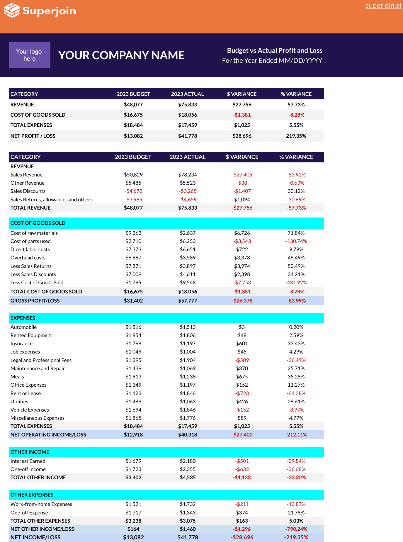 Profit And Loss Templates Superjoin Profit And Loss Templates Superjoin