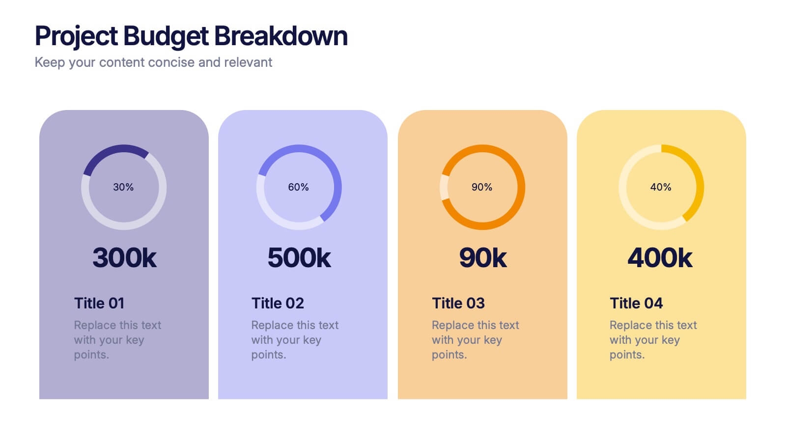 Project Budget Breakdown Presentation PowerPoint Template And Google Slides Theme