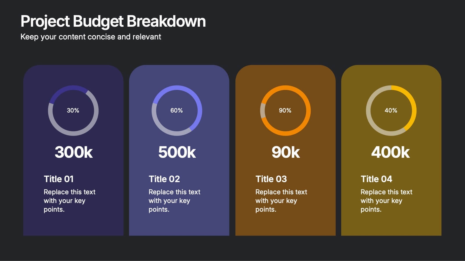 Project Budget Powerpoint Template
