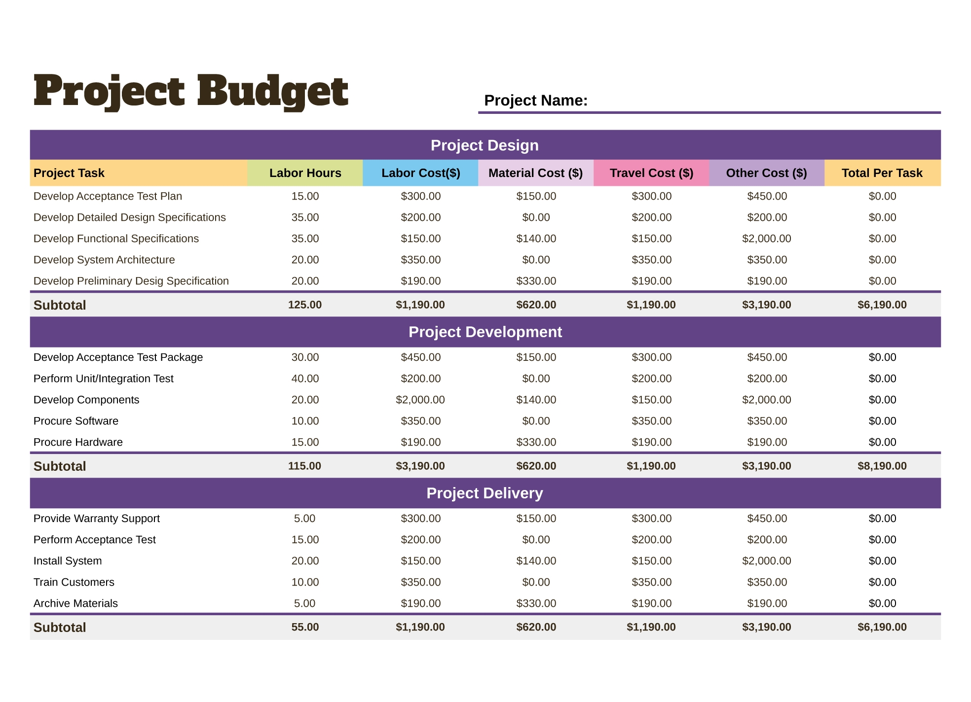 Project Budget Free Google Sheets U0026 Excel Template Gdoc io