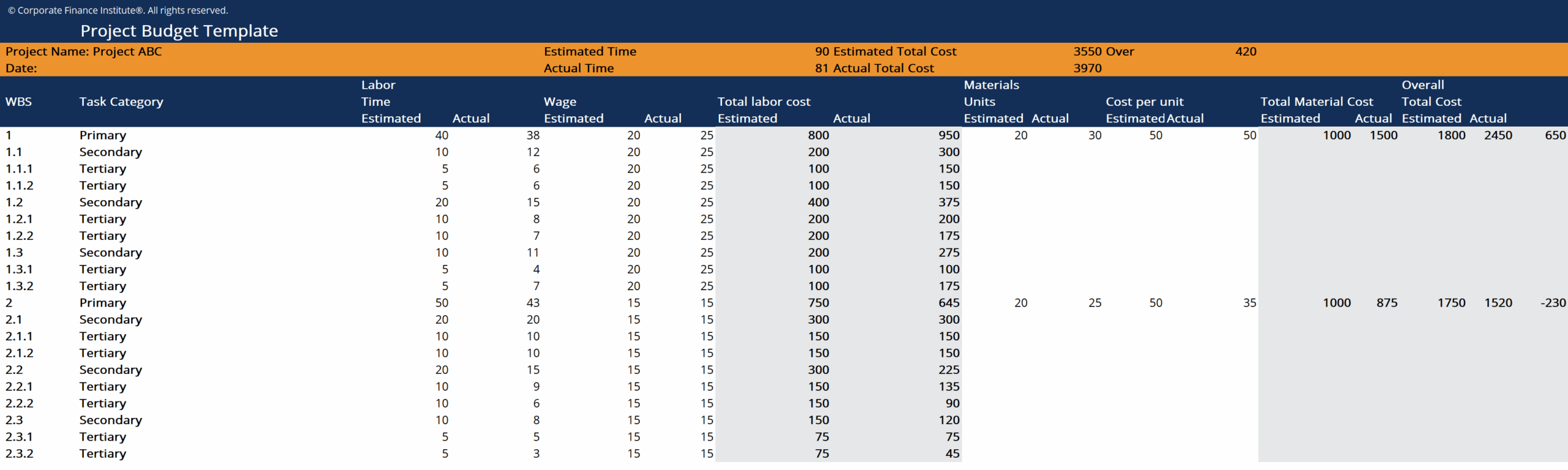 Budget Plan Template Project Management