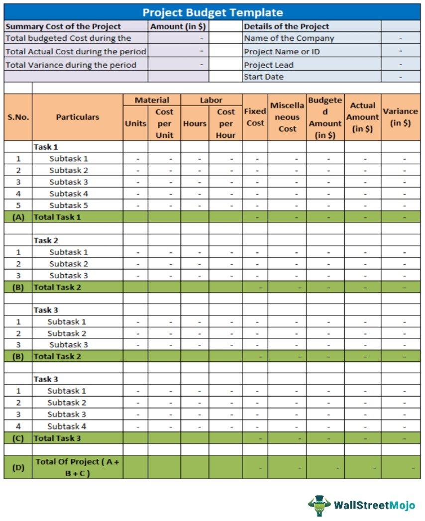 Project Budget Template What Is It Example Elements