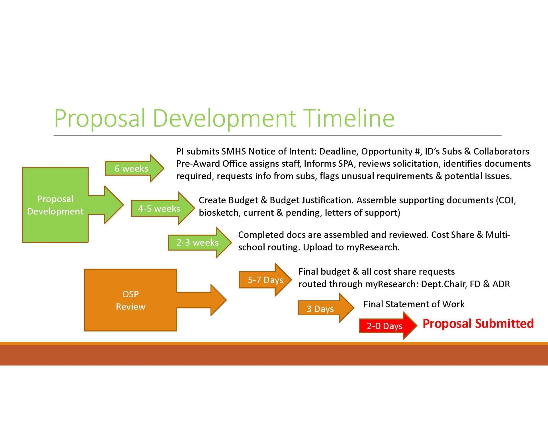 Budget Justification Template Nsf