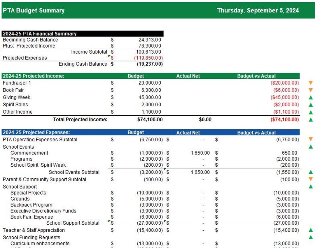 Pta Budget Template