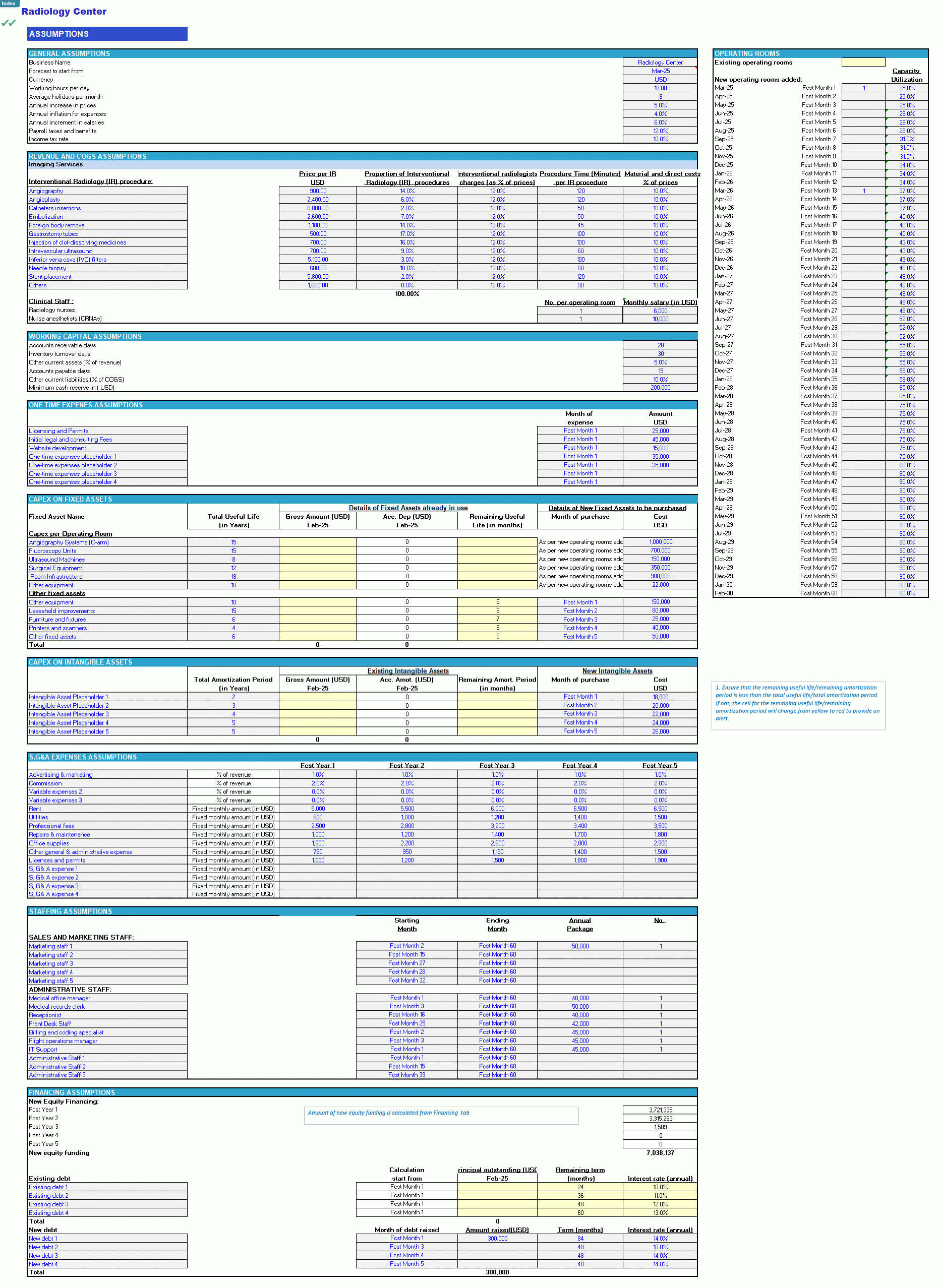 Radiology Department Budget Template