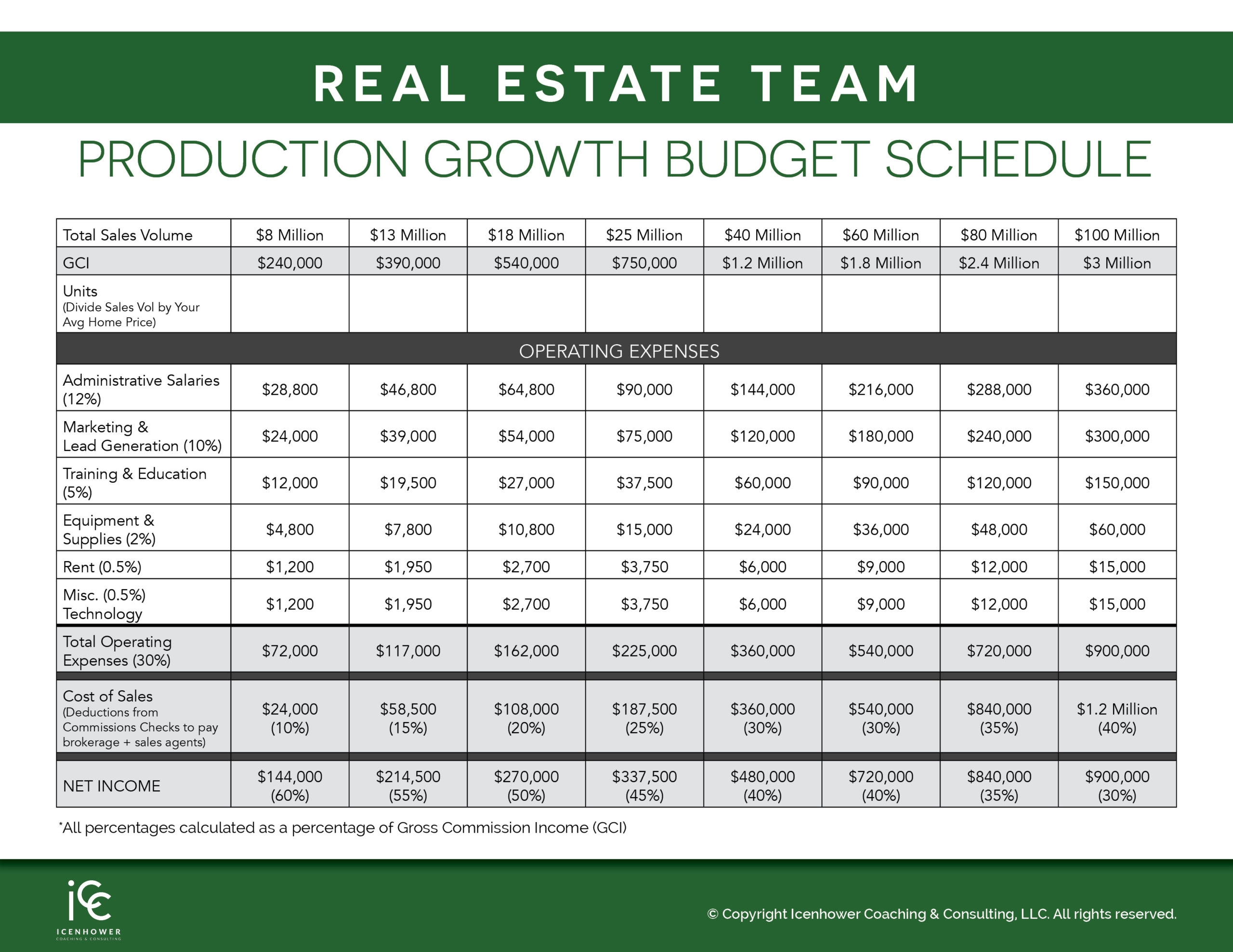 Real Estate Budget Template Free Download Real Estate Coaching Icenhower Coaching