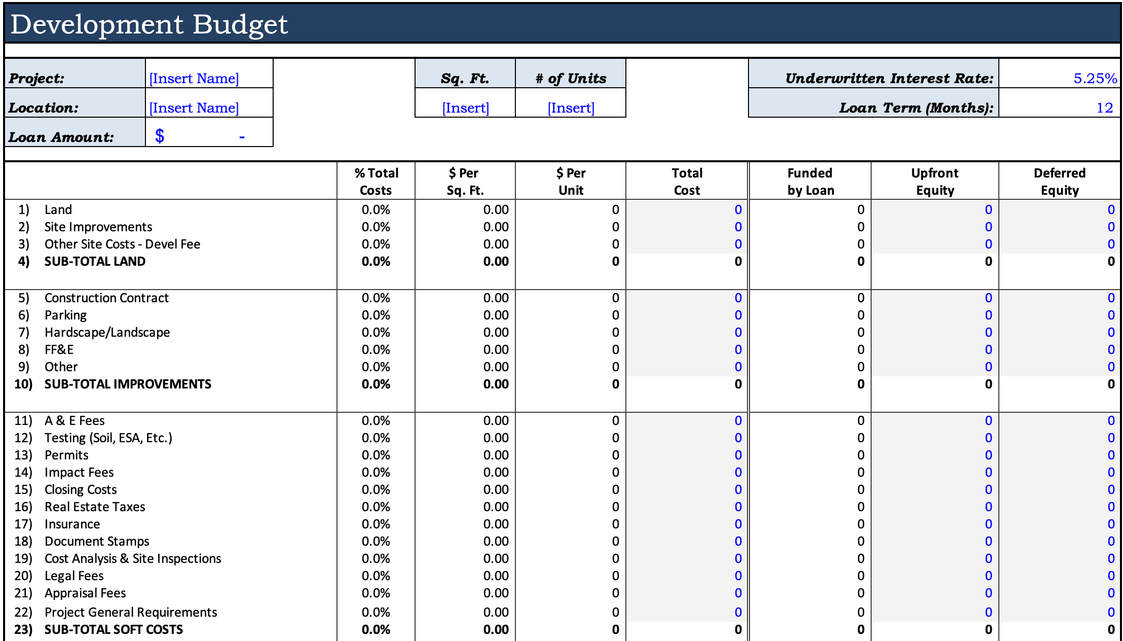 Development Budget Template