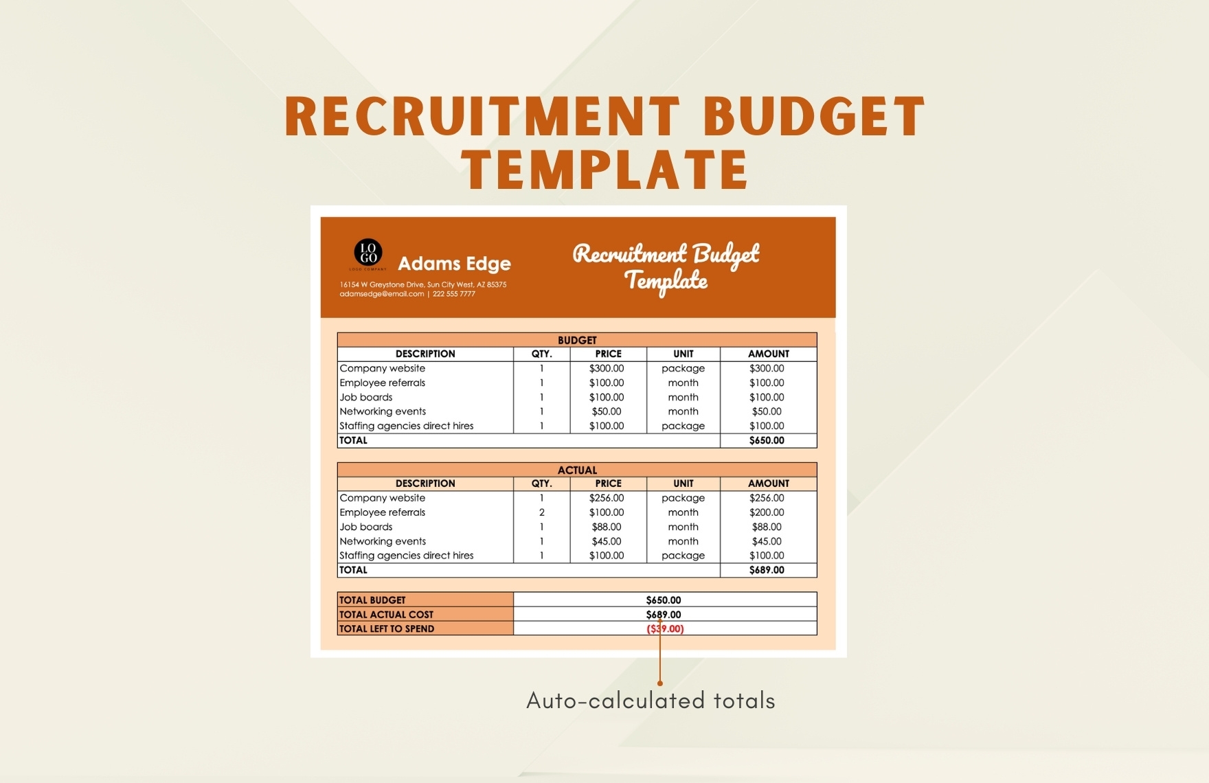 Recruitment Budget Template