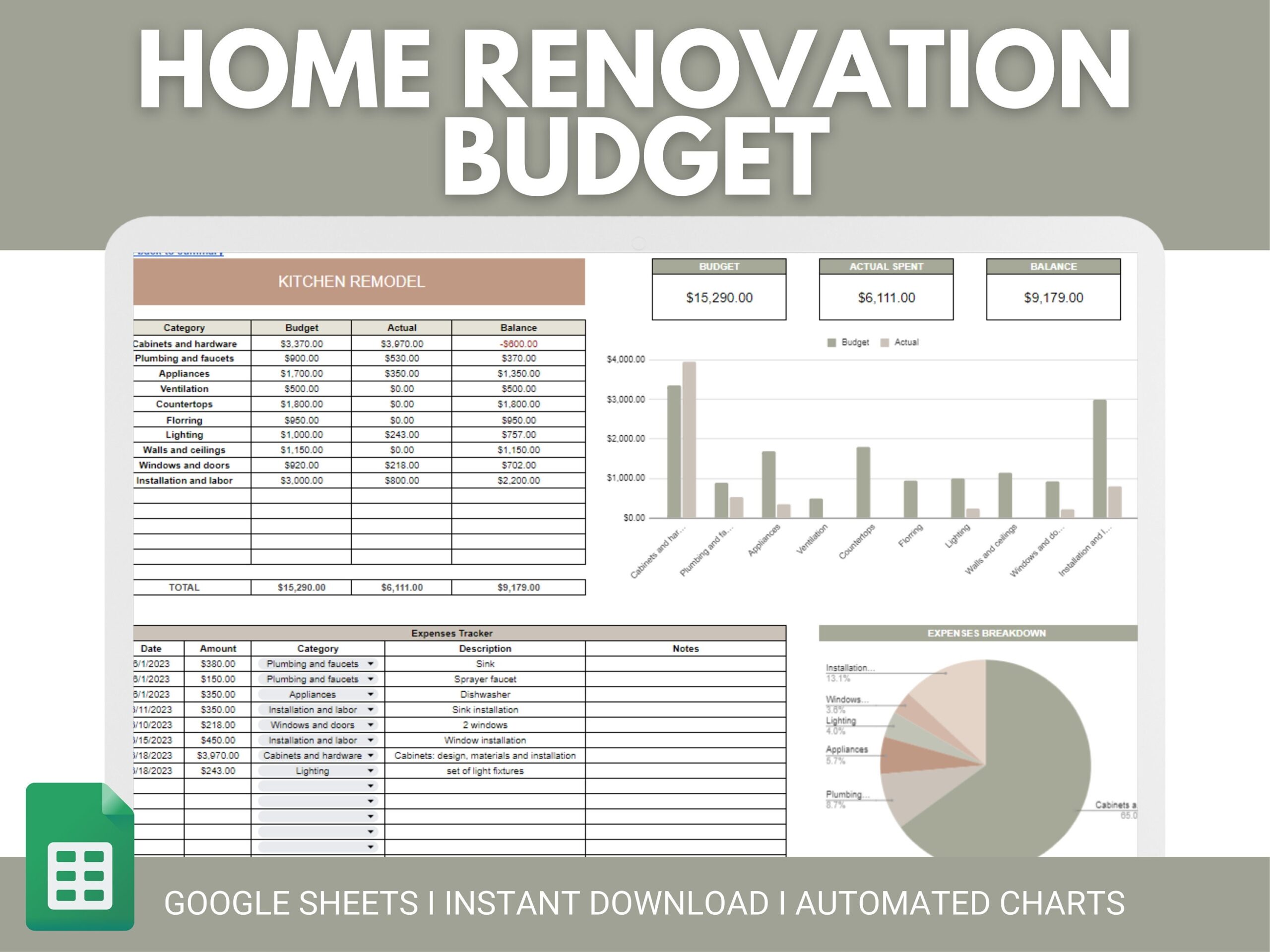 Remodel Budget Home Remodel Project Budget Template Renovation 