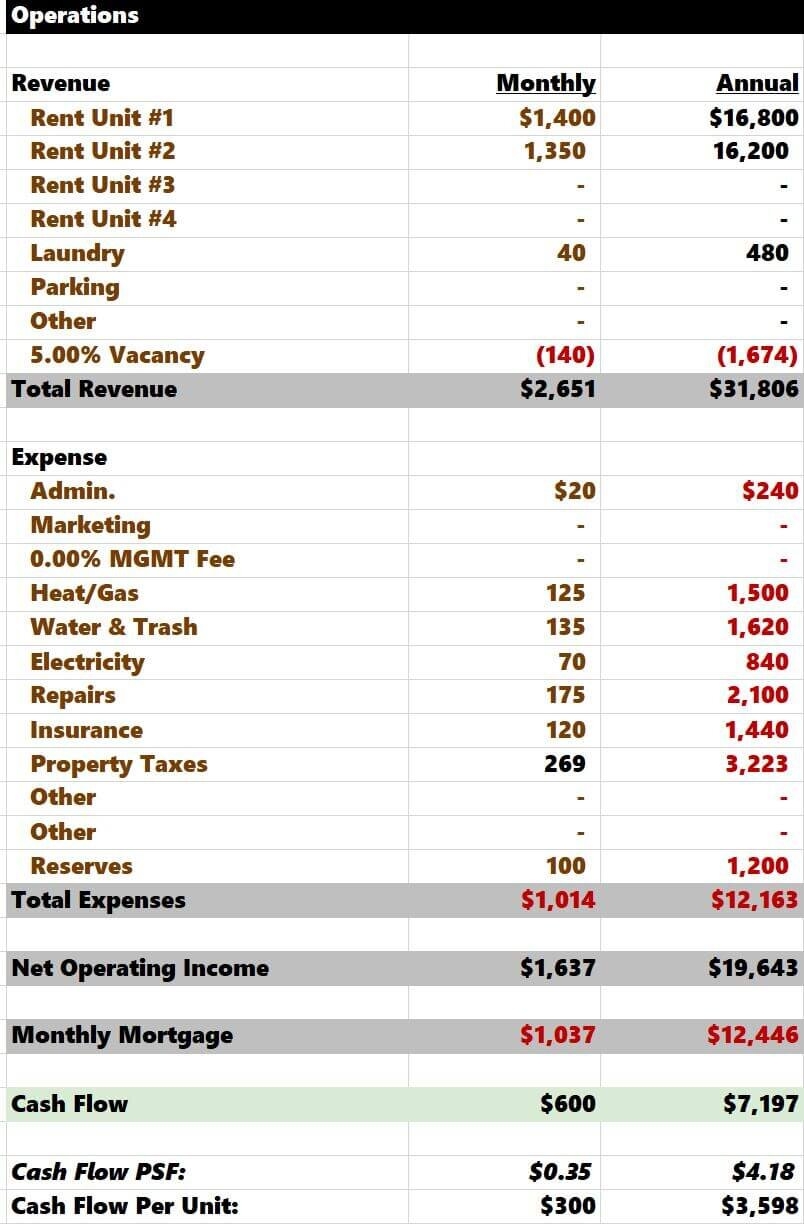 Rental Property Budget Template Rental Property Budget Template