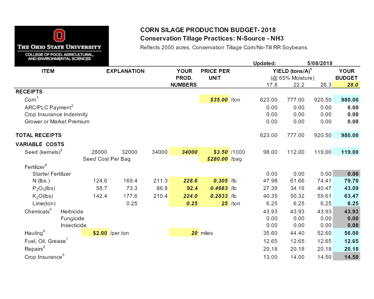 Resources Center For Commercial Agriculture