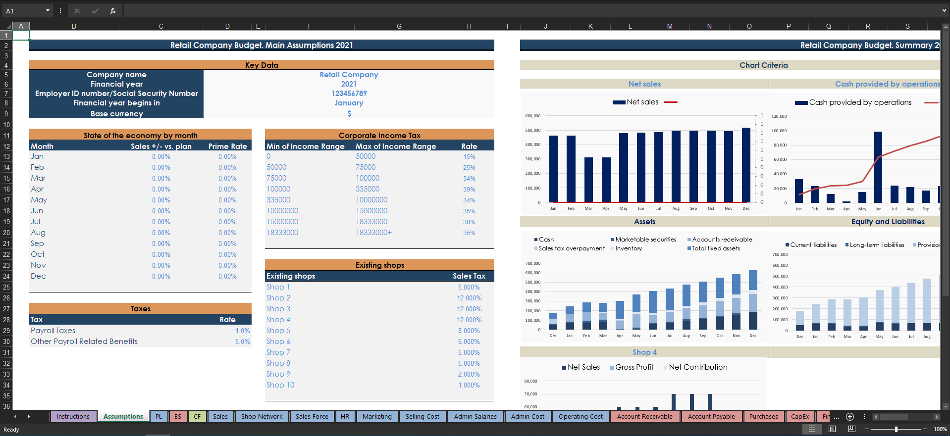 Retail Budget Template CFOTemplates