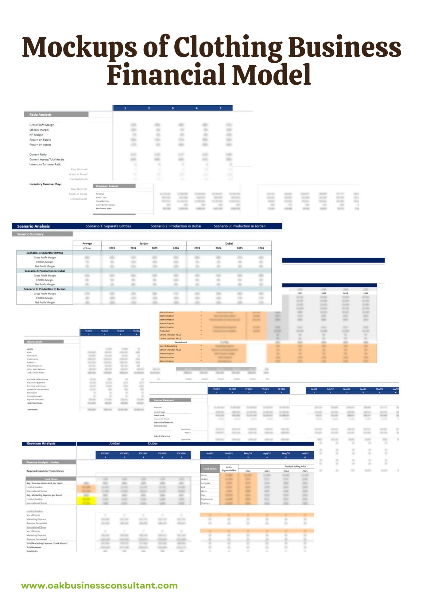 Retail Clothing Business Financial Model Case Study