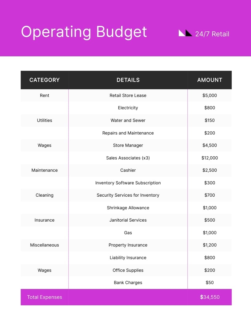 Retail Monthly Operating Budget Template Visme