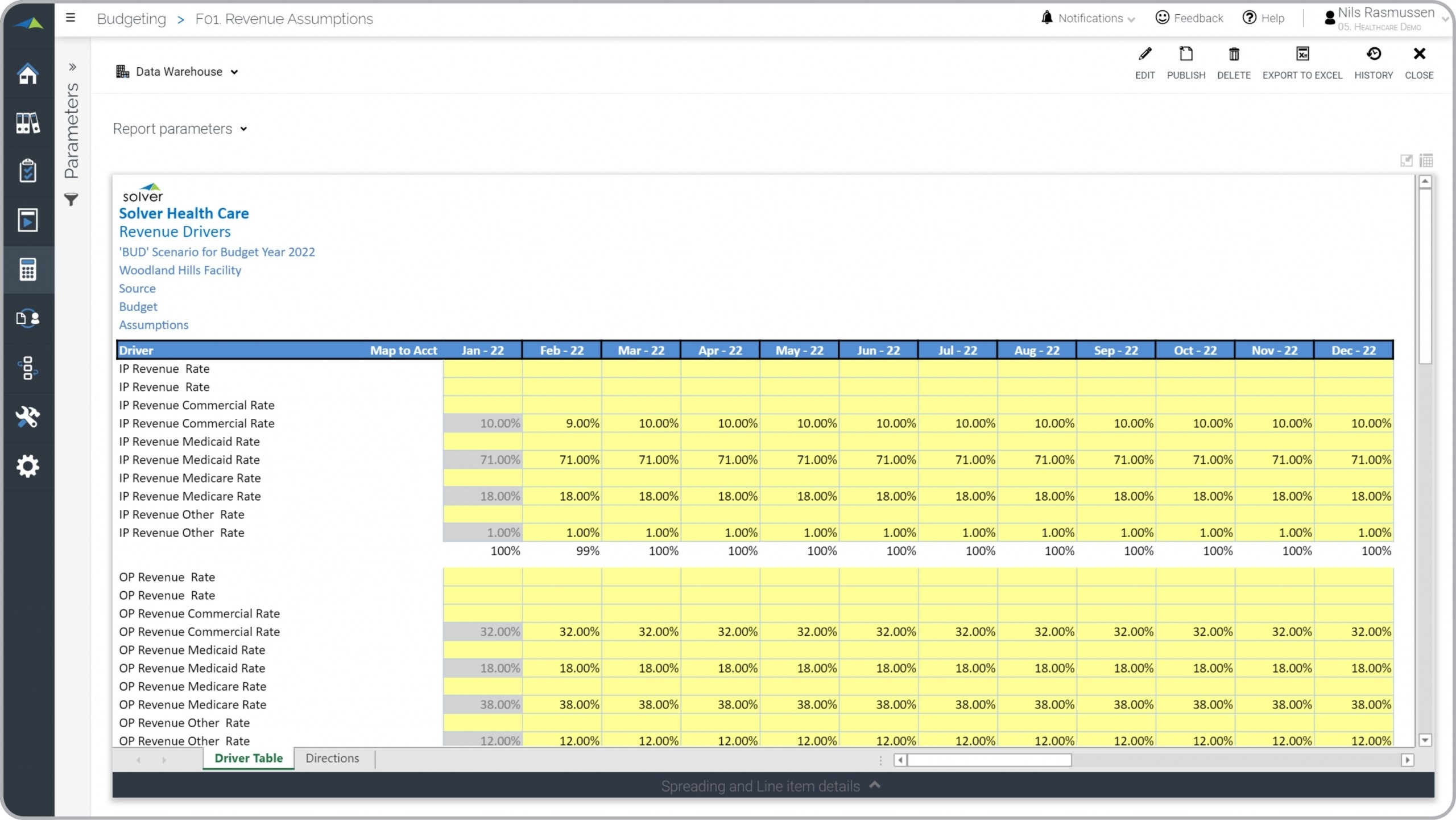 Medical Clinic Budget Template