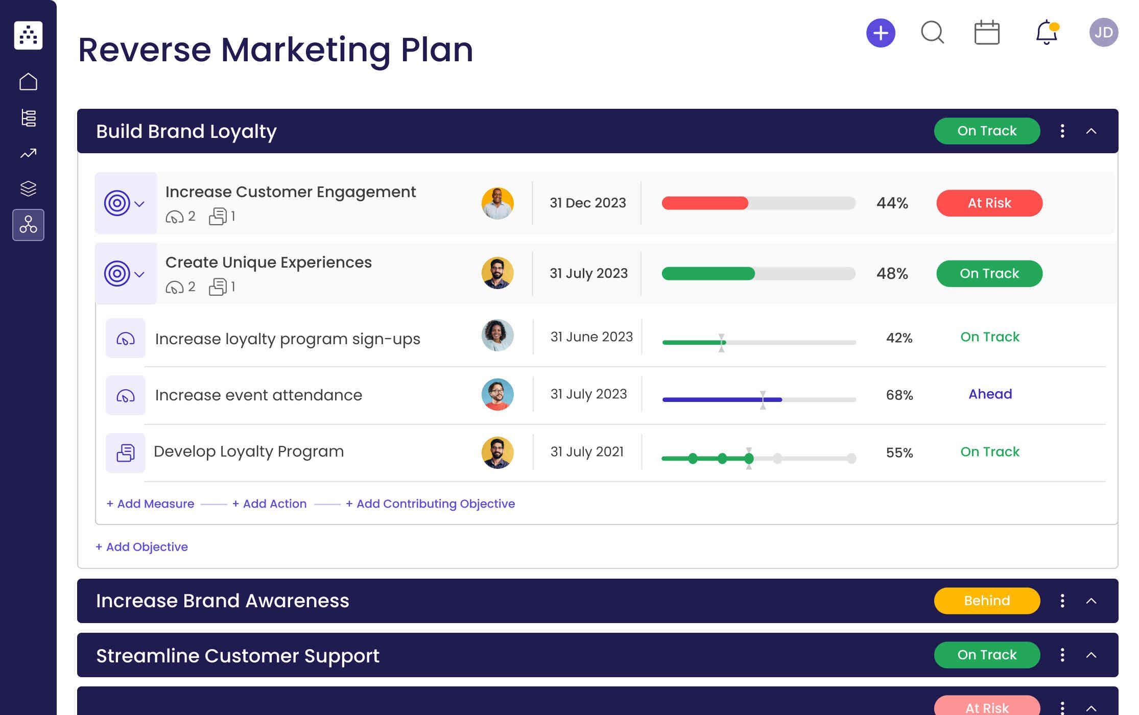 Reverse Marketing Plan Template