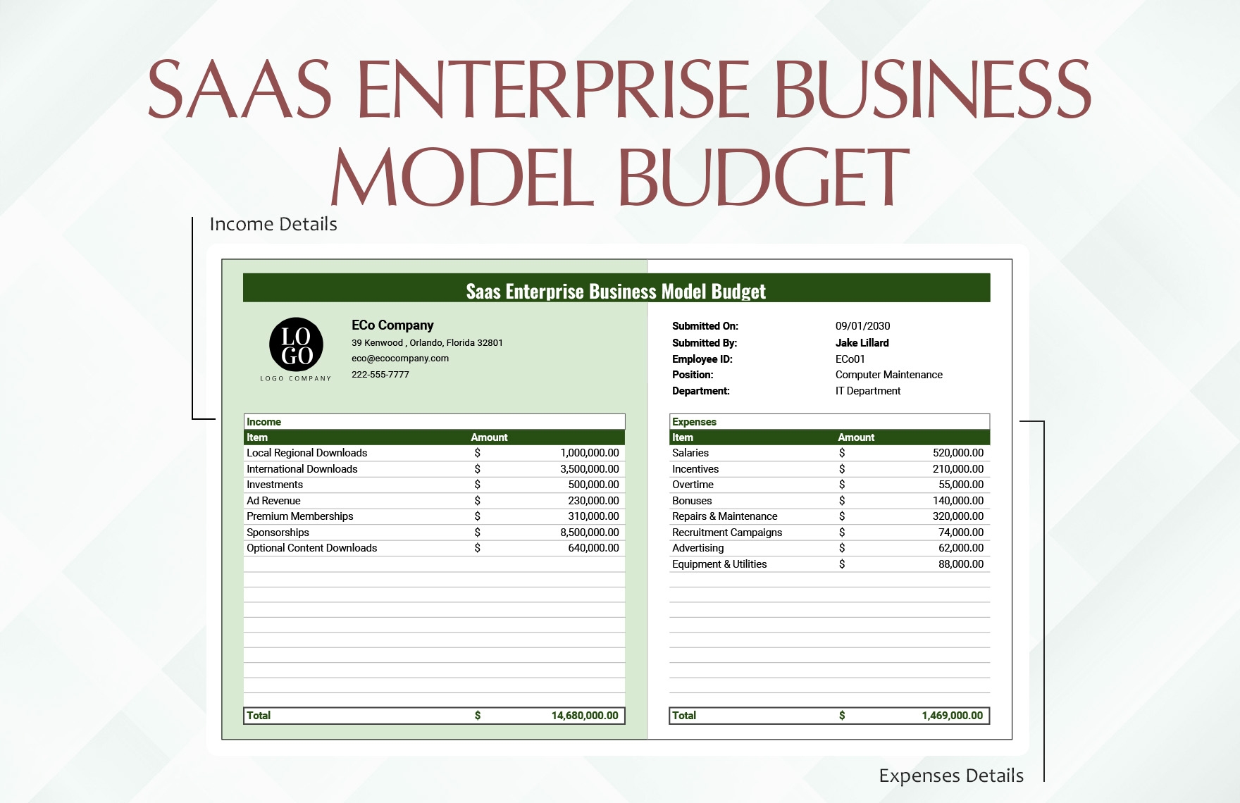 SaaS Enterprise Business Model Budget Template In Word Google 