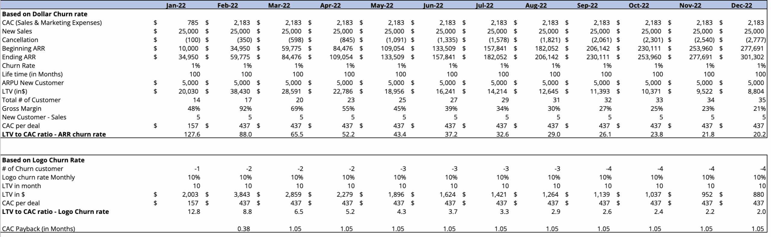 SaaS Financial Model For Startups U0026 SMBs FREE Template Included 