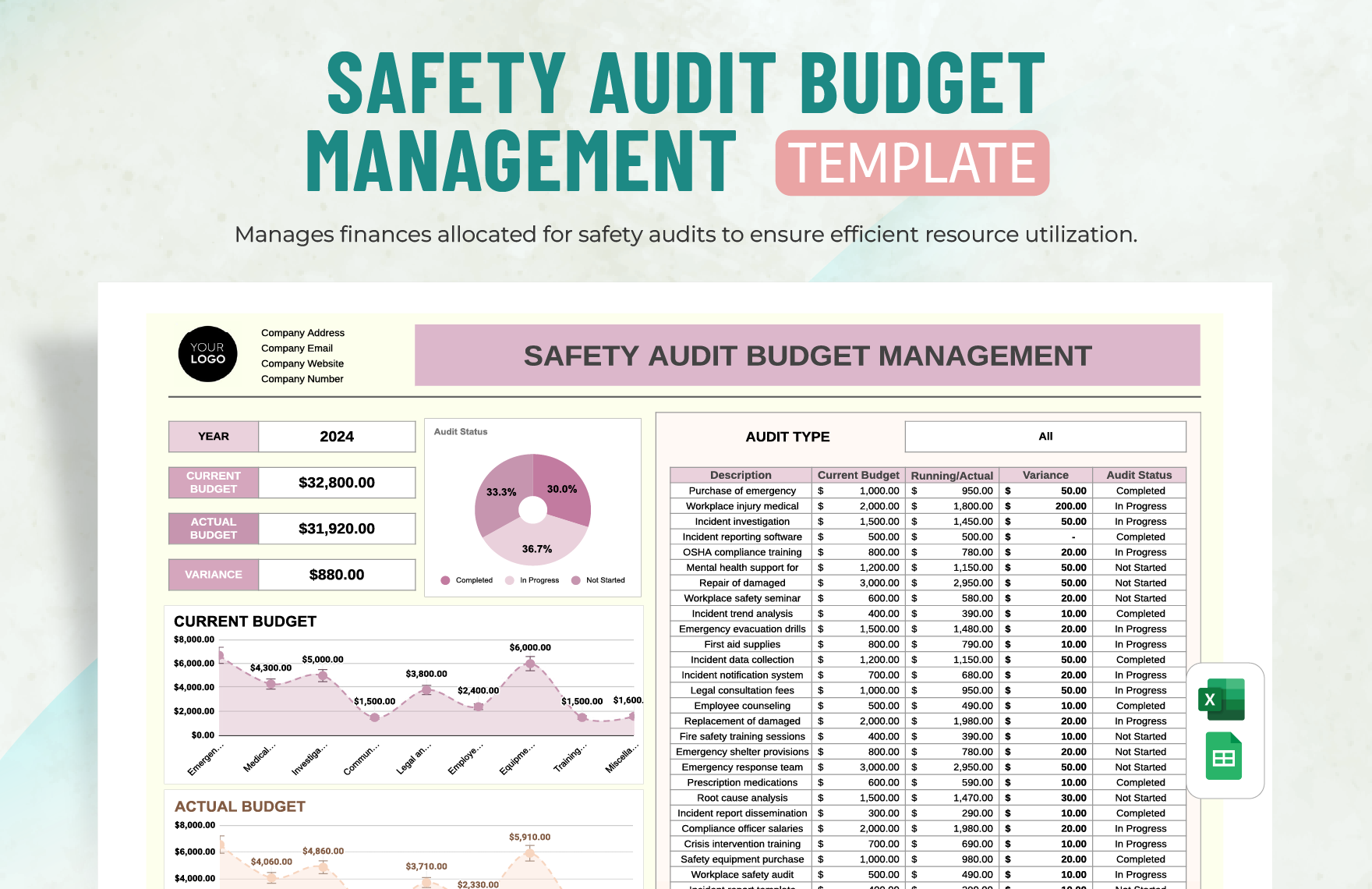 Audit Budget Template