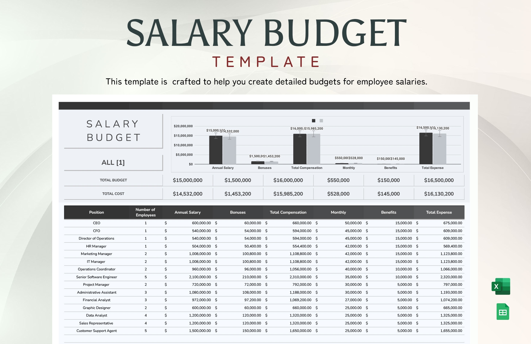 Compensation Budget Template