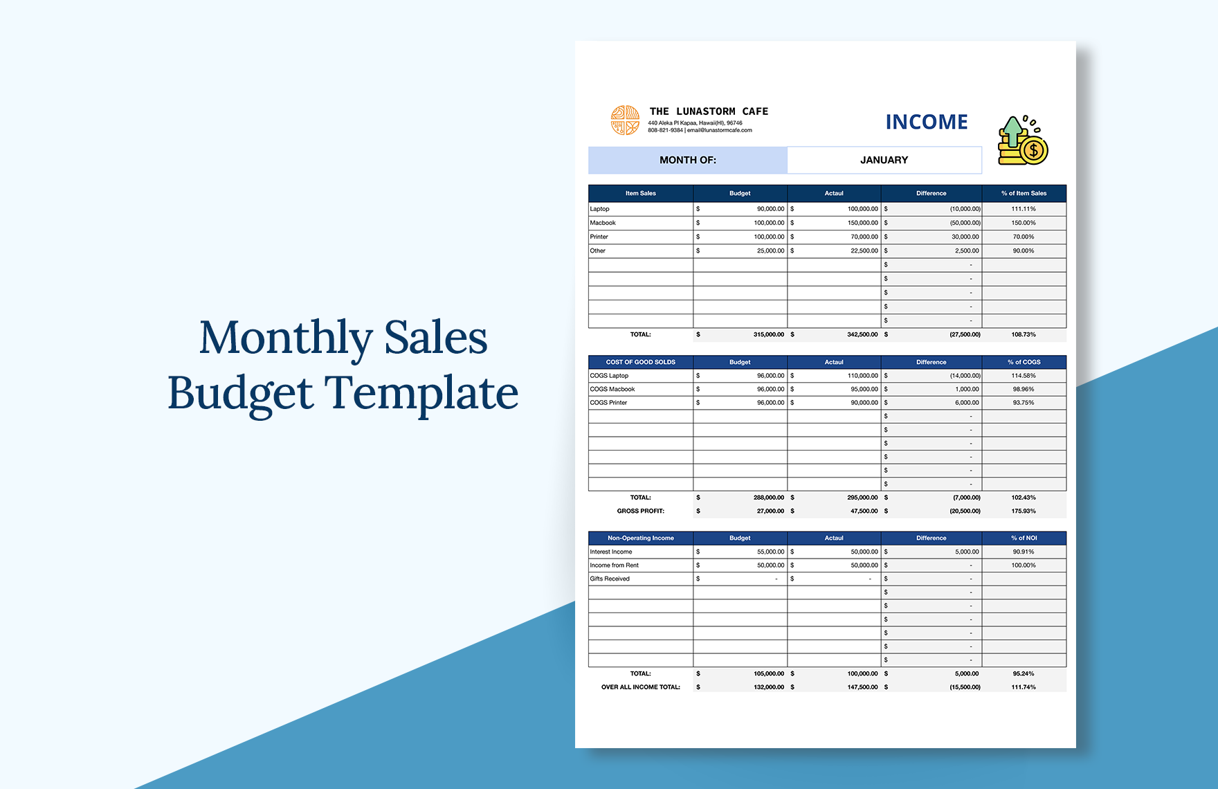 Sales Team Budget Template In Excel Google Sheets Download  Sales Team Budget Template In Excel Google Sheets Download