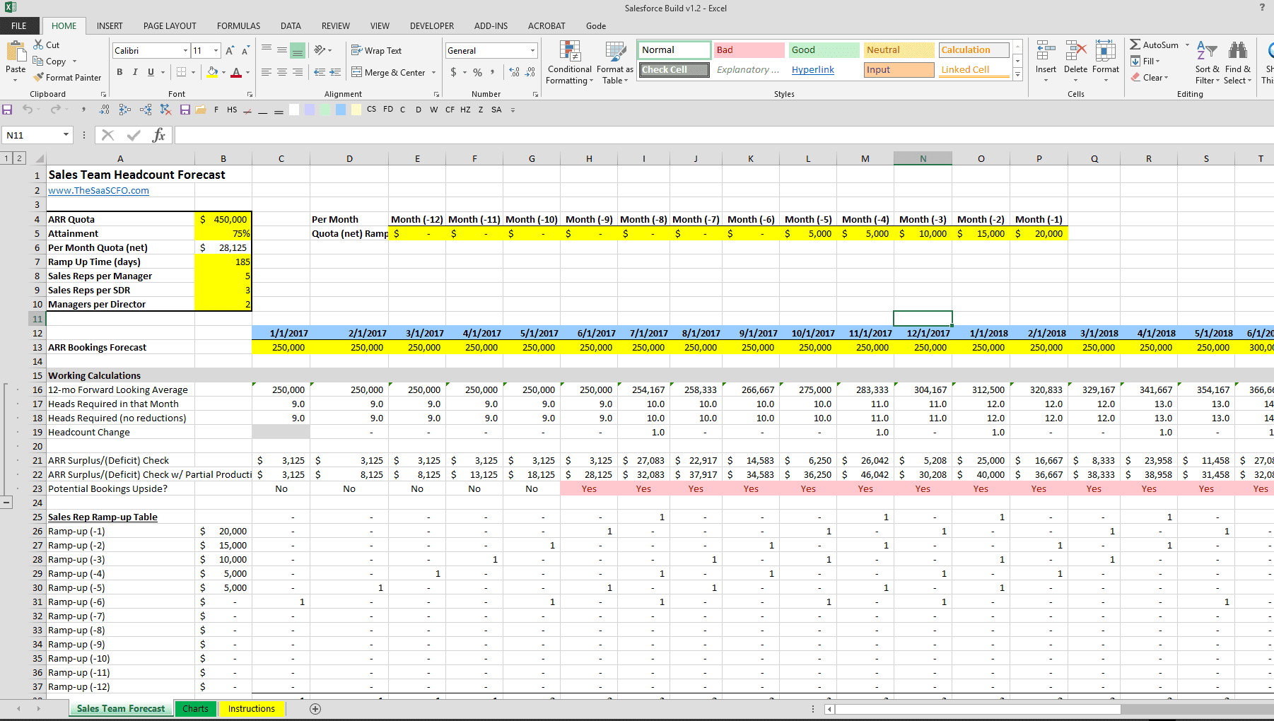 Sales Team Headcount Forecast Spreadsheet The SaaS CFO