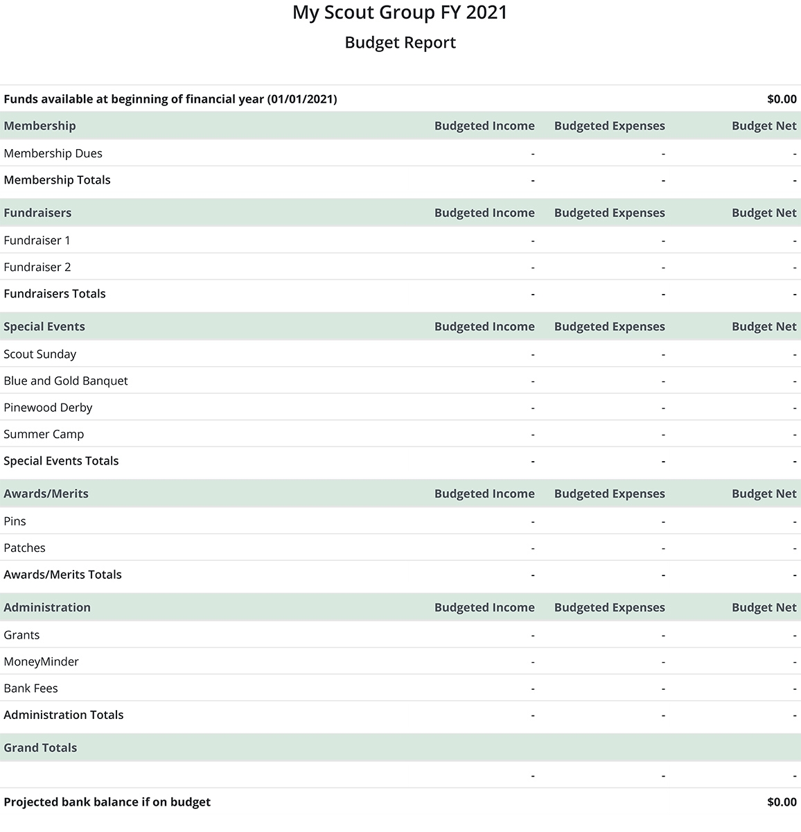 Sample Nonprofit Chart Of Accounts PTAs Scouts HOAs Sports 