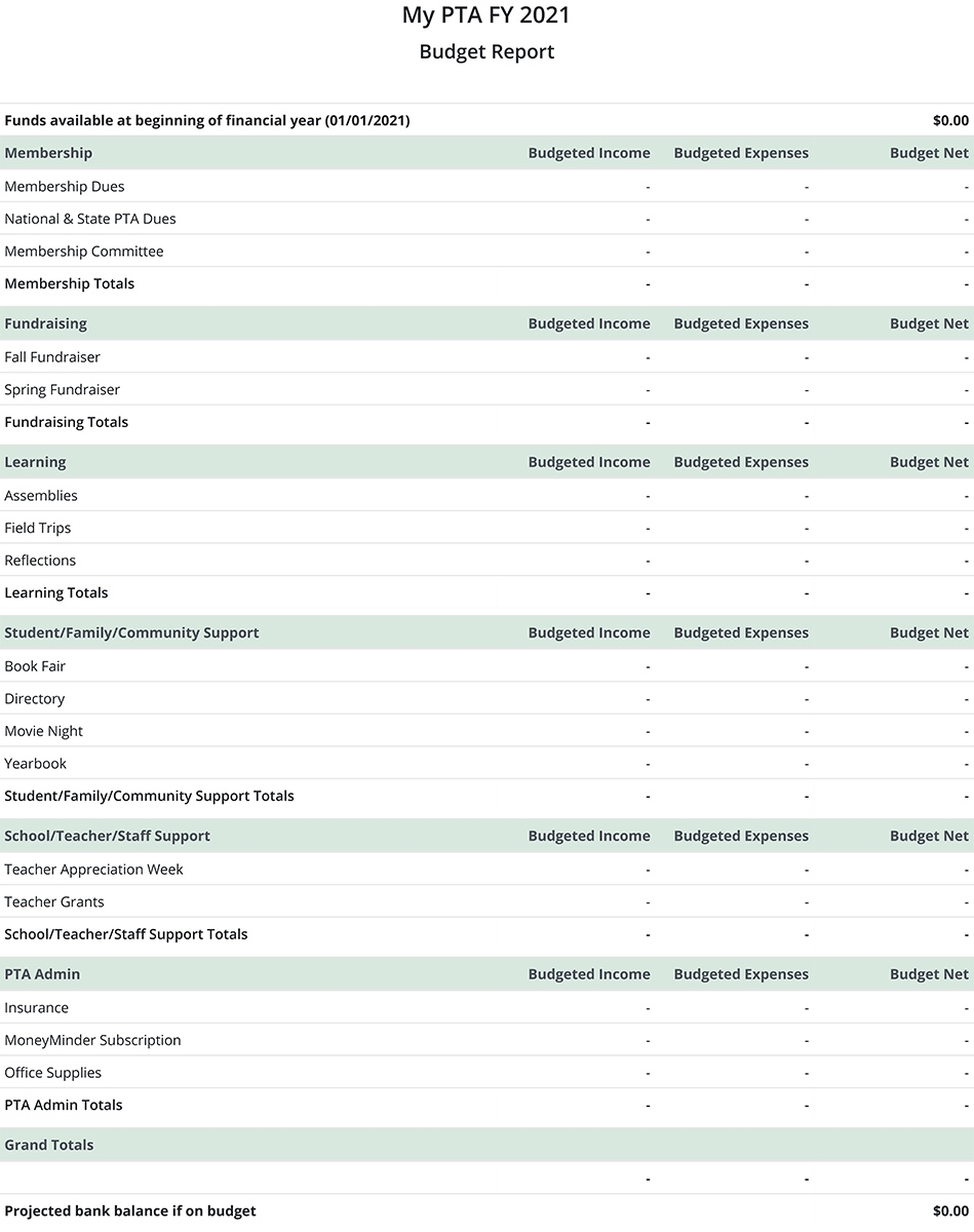 Sample Nonprofit Chart Of Accounts PTAs Scouts HOAs Sports Social And Service Groups MoneyMinder