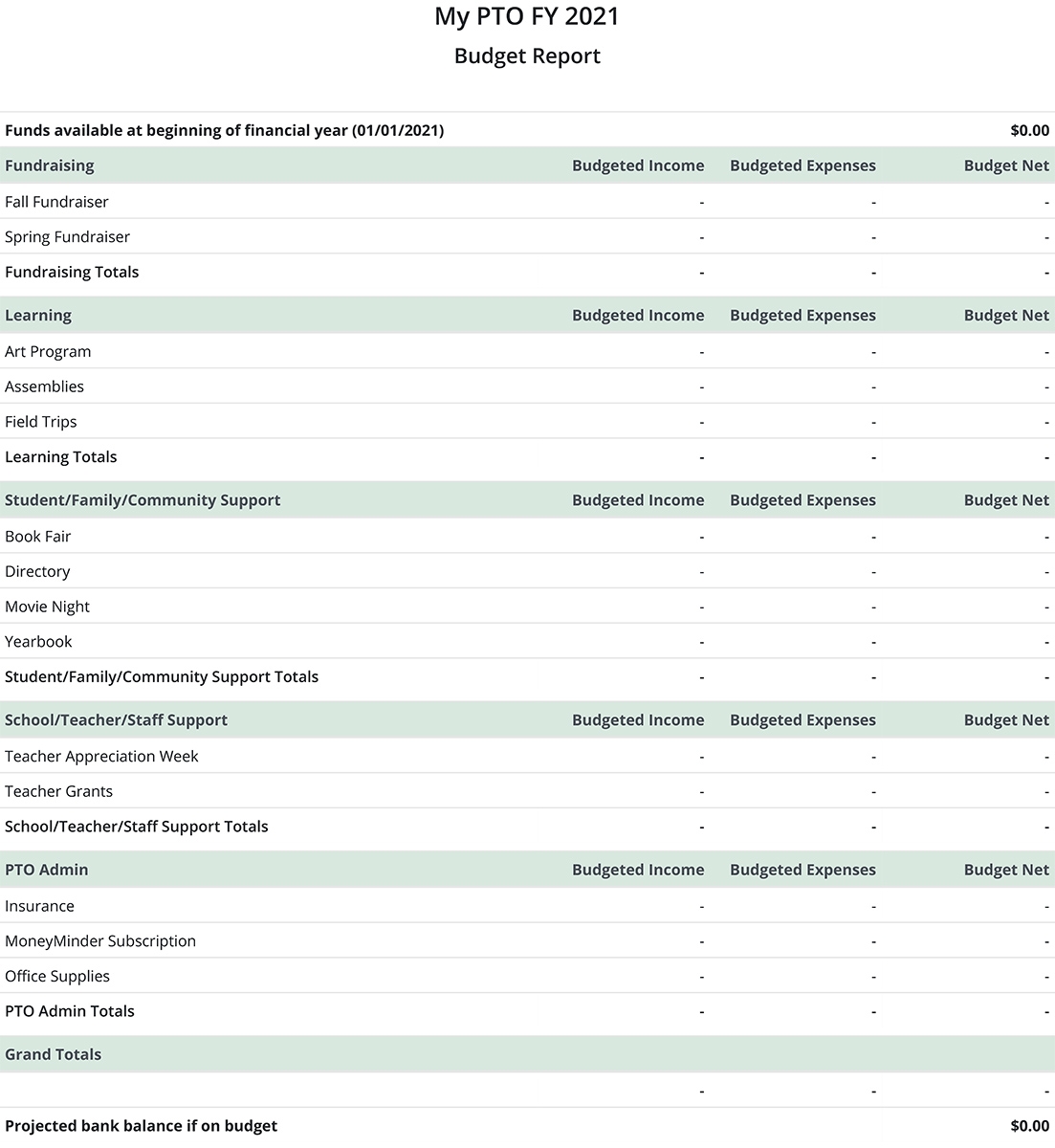 Pto Budget Template