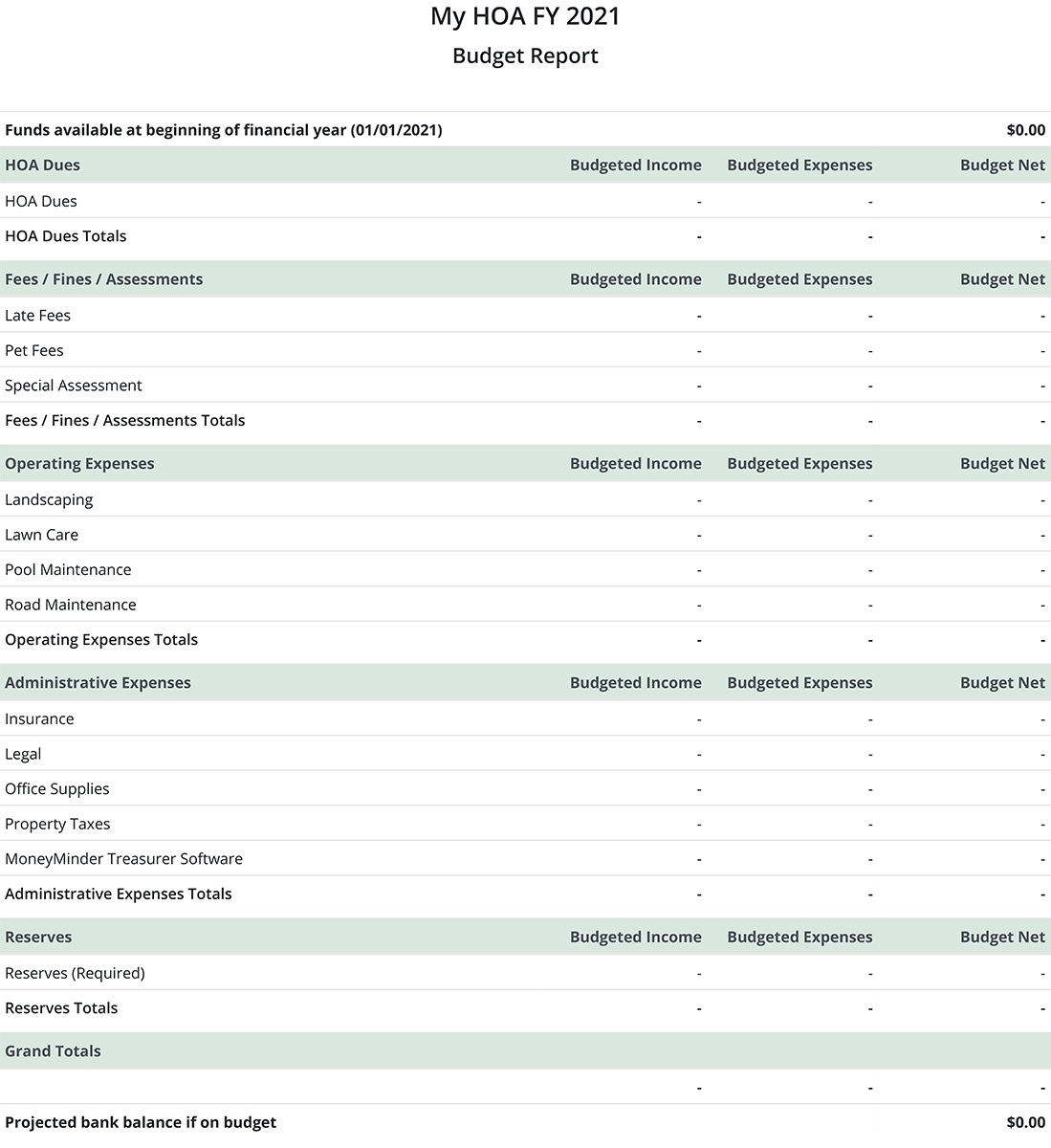 Free Hoa Budget Template