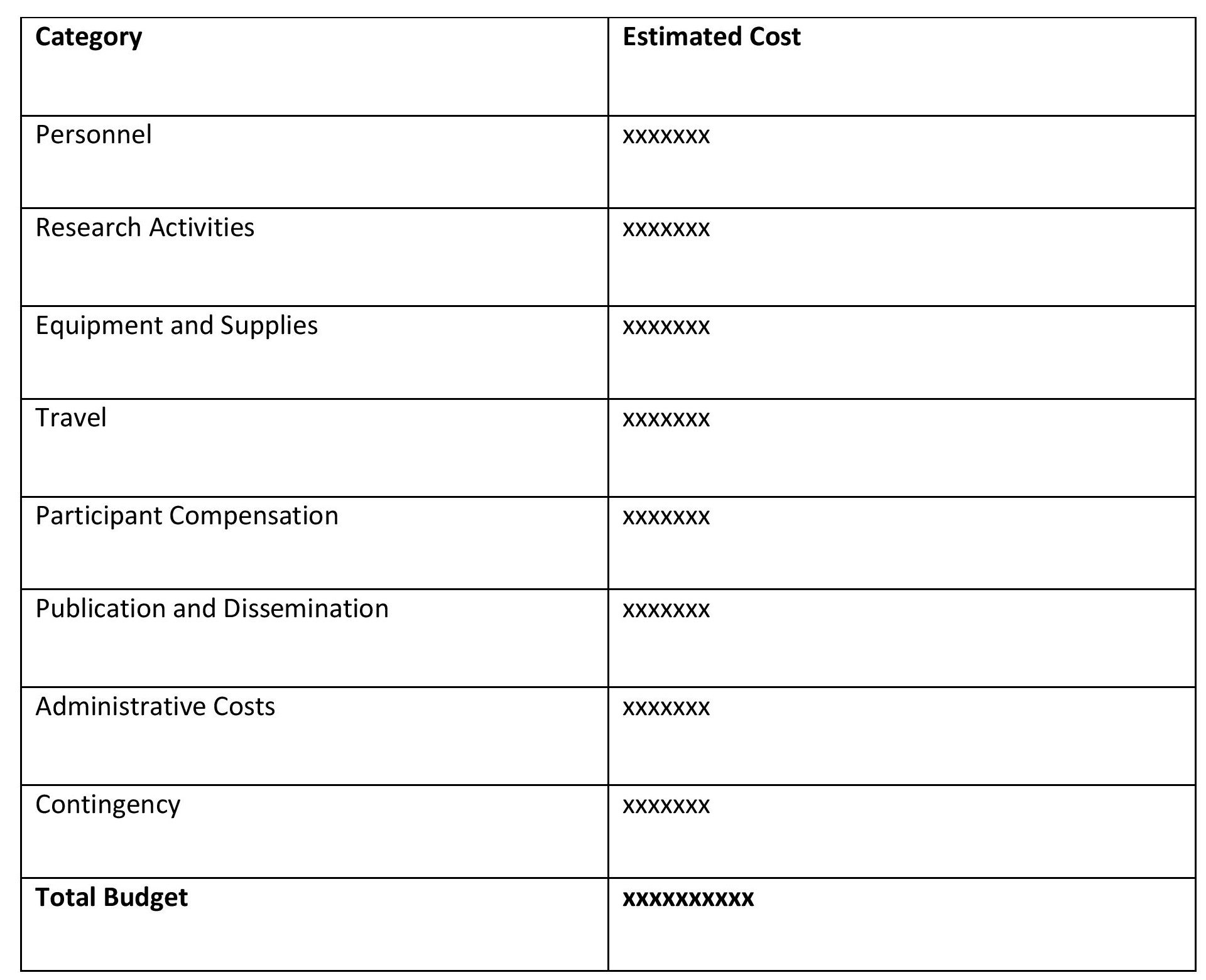 Budget Template For Research Proposal