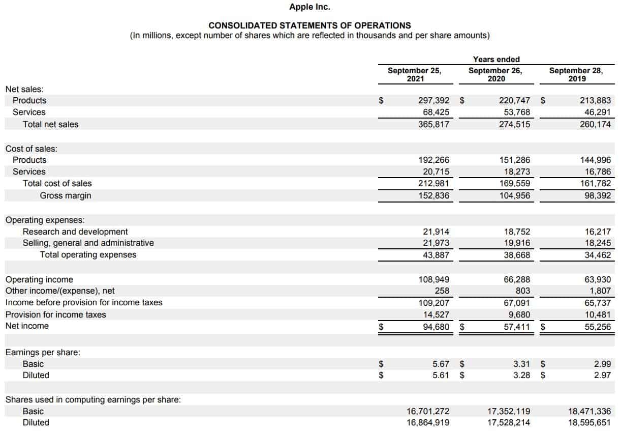 SGu0026A Expense Definition Examples And Formula Lumovest