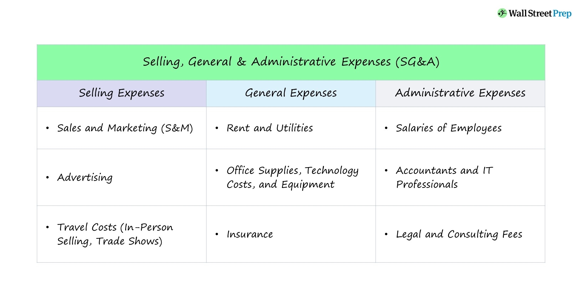 SGu0026A Expense Formula Calculator
