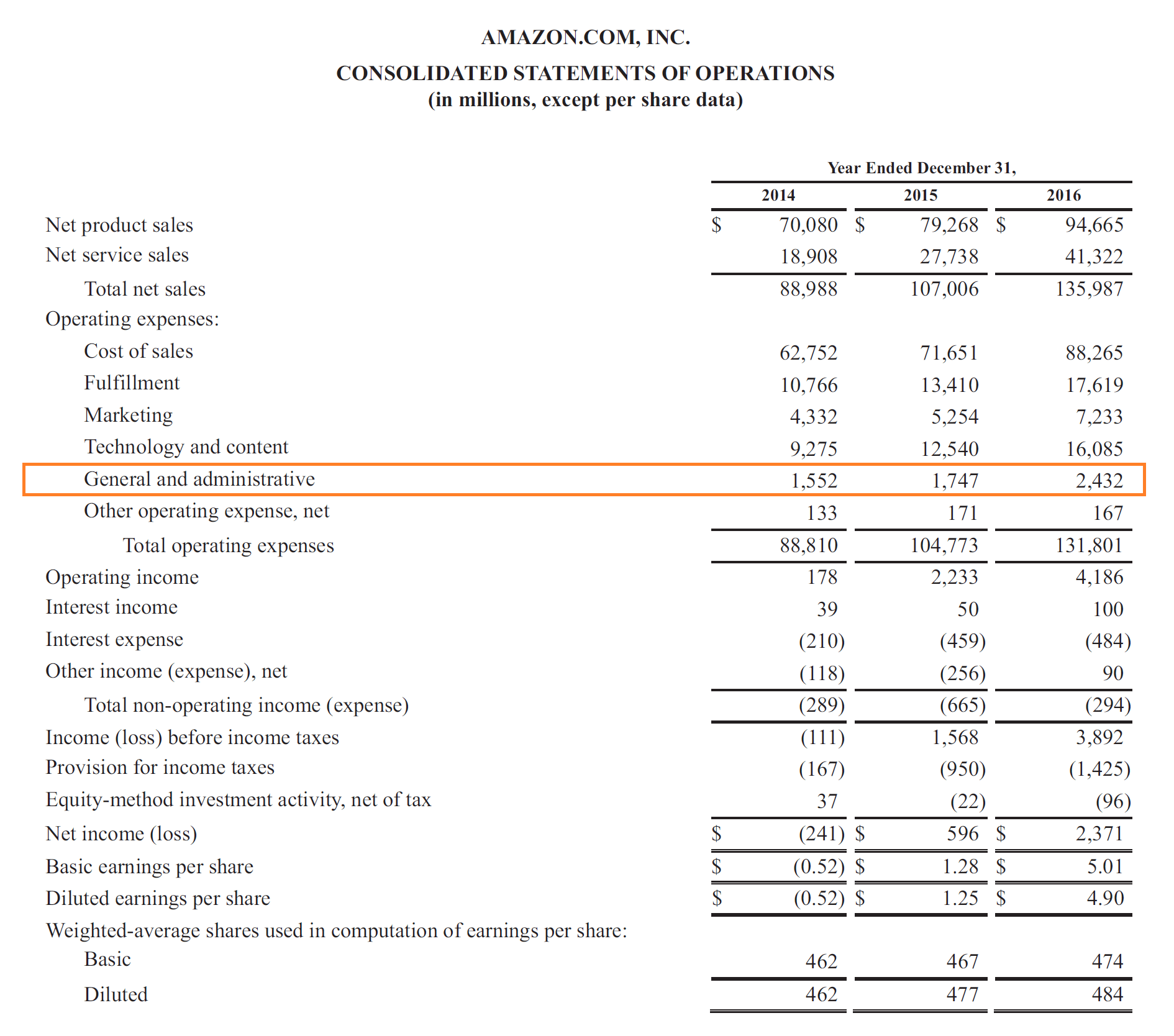 Litigation Budget Template