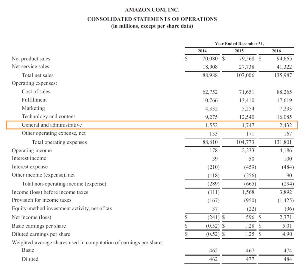 SGu0026A Expense Selling General U0026 Administrative Guide Examples