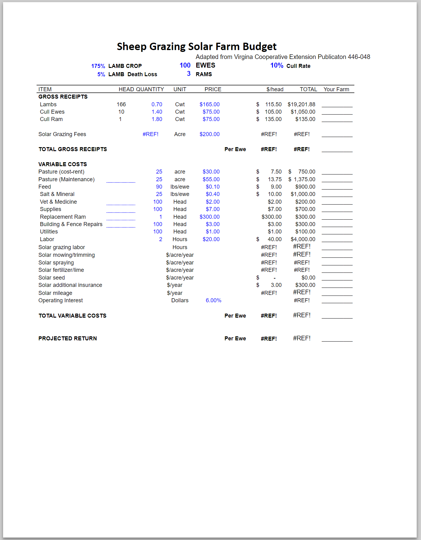 Sheep Grazing Solar Farm Budget Template 2020 Center For 
