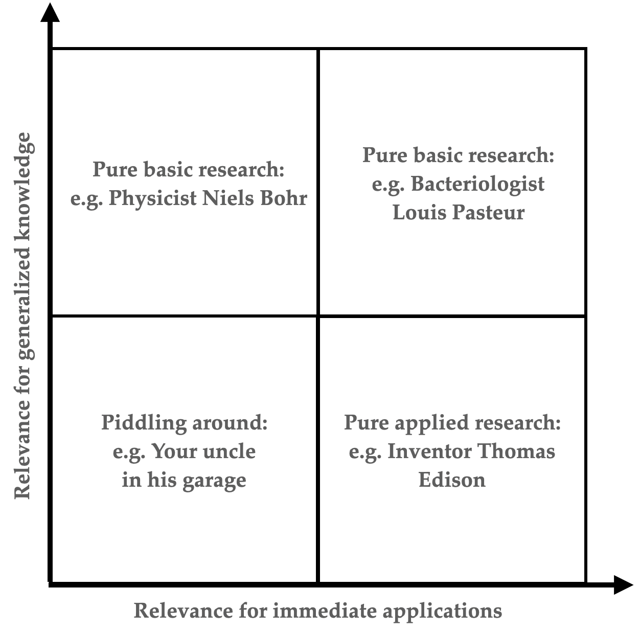Darpa Budget Template