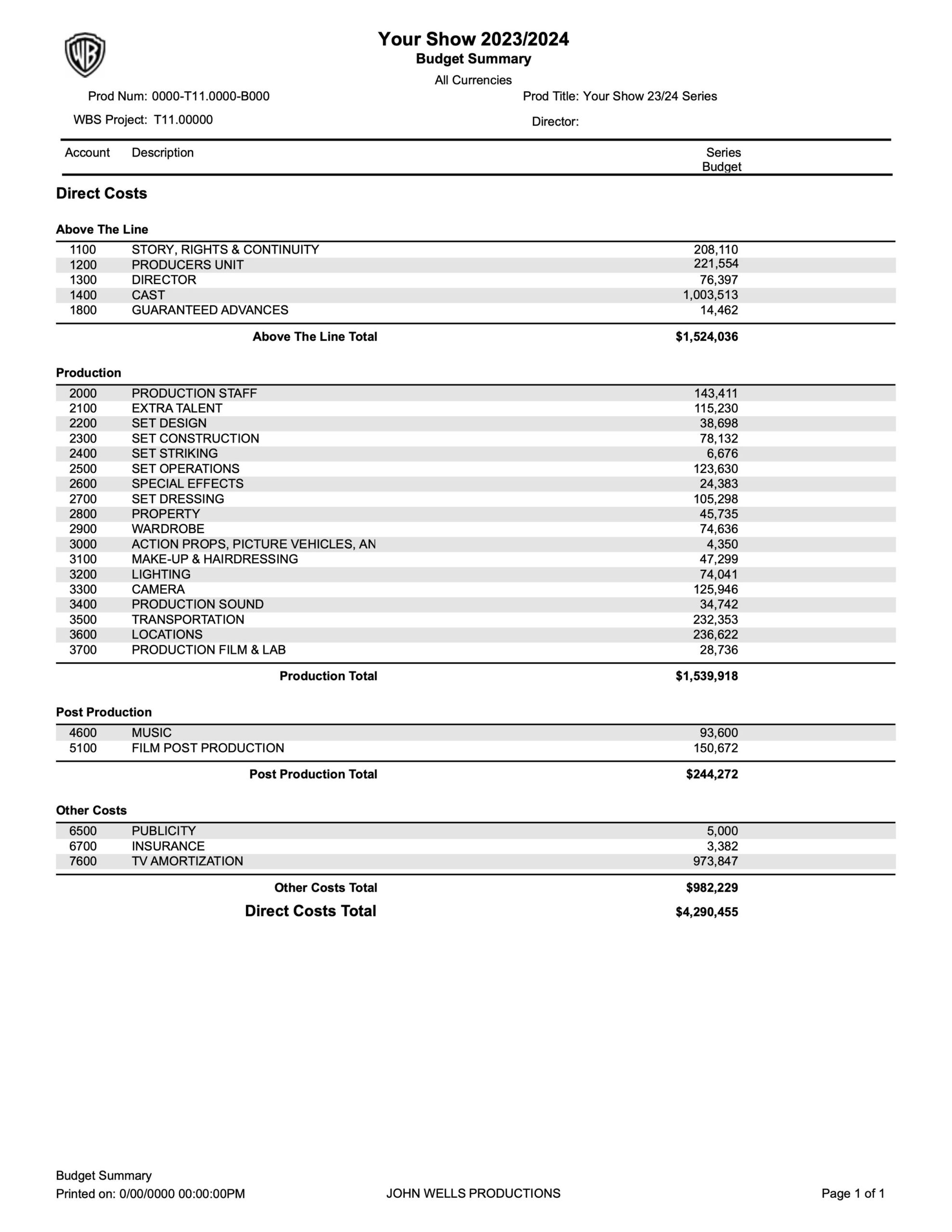 Showrunners And Budgets John Wells Productions