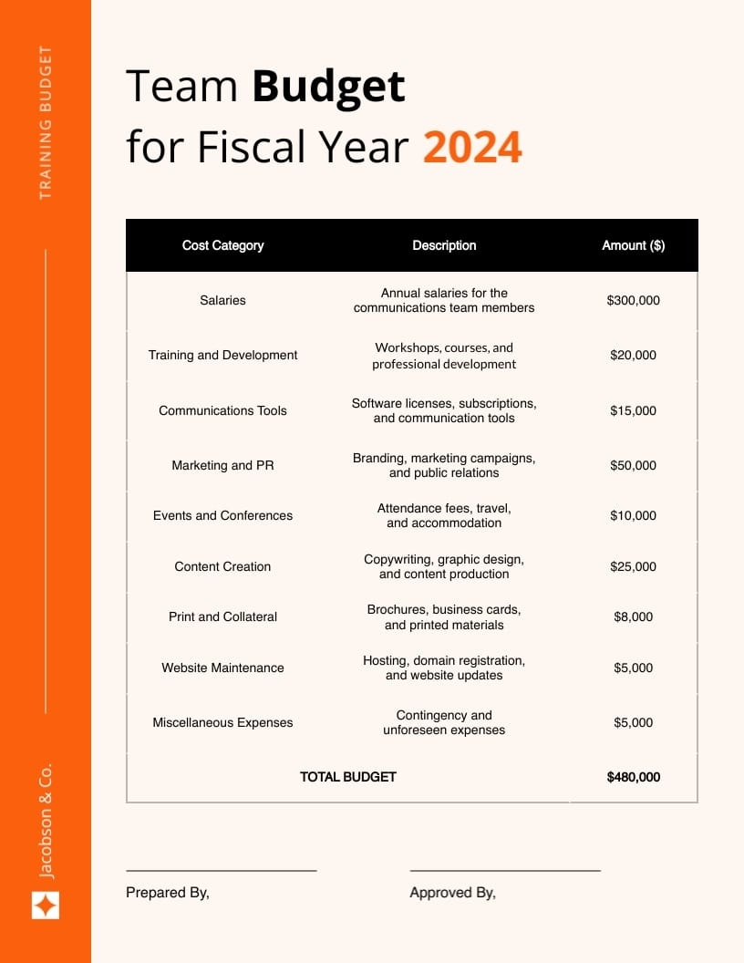 Simple Training Budget Template Visme