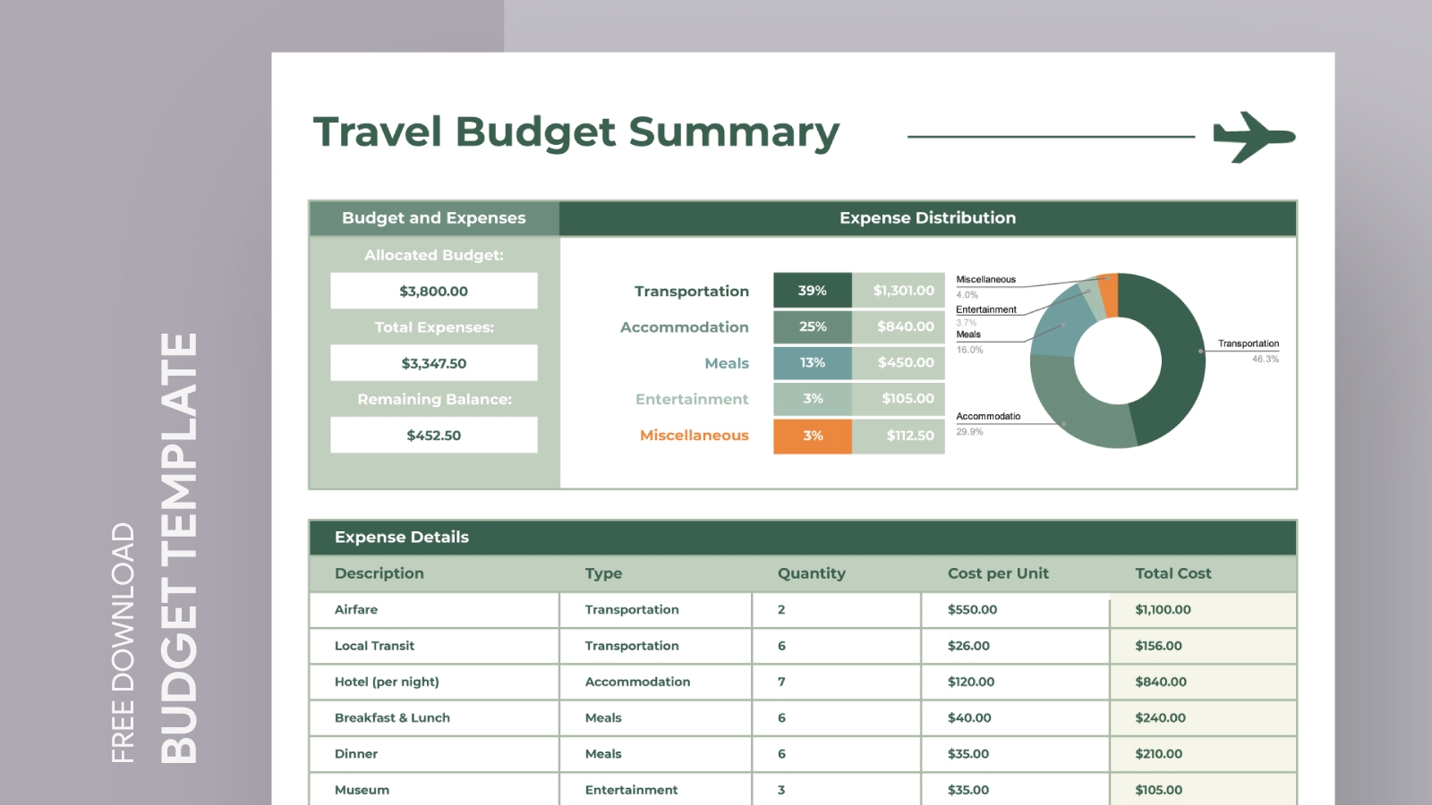 Simple Travel Budget Free Google Sheets U0026 Excel Template Gdoc io