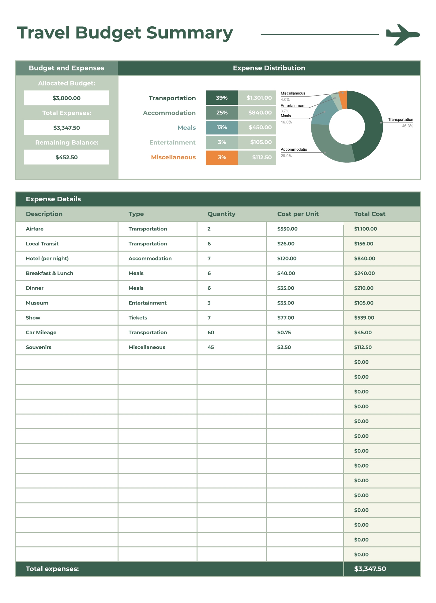 Simple Travel Budget Free Google Sheets U0026 Excel Template Gdoc io