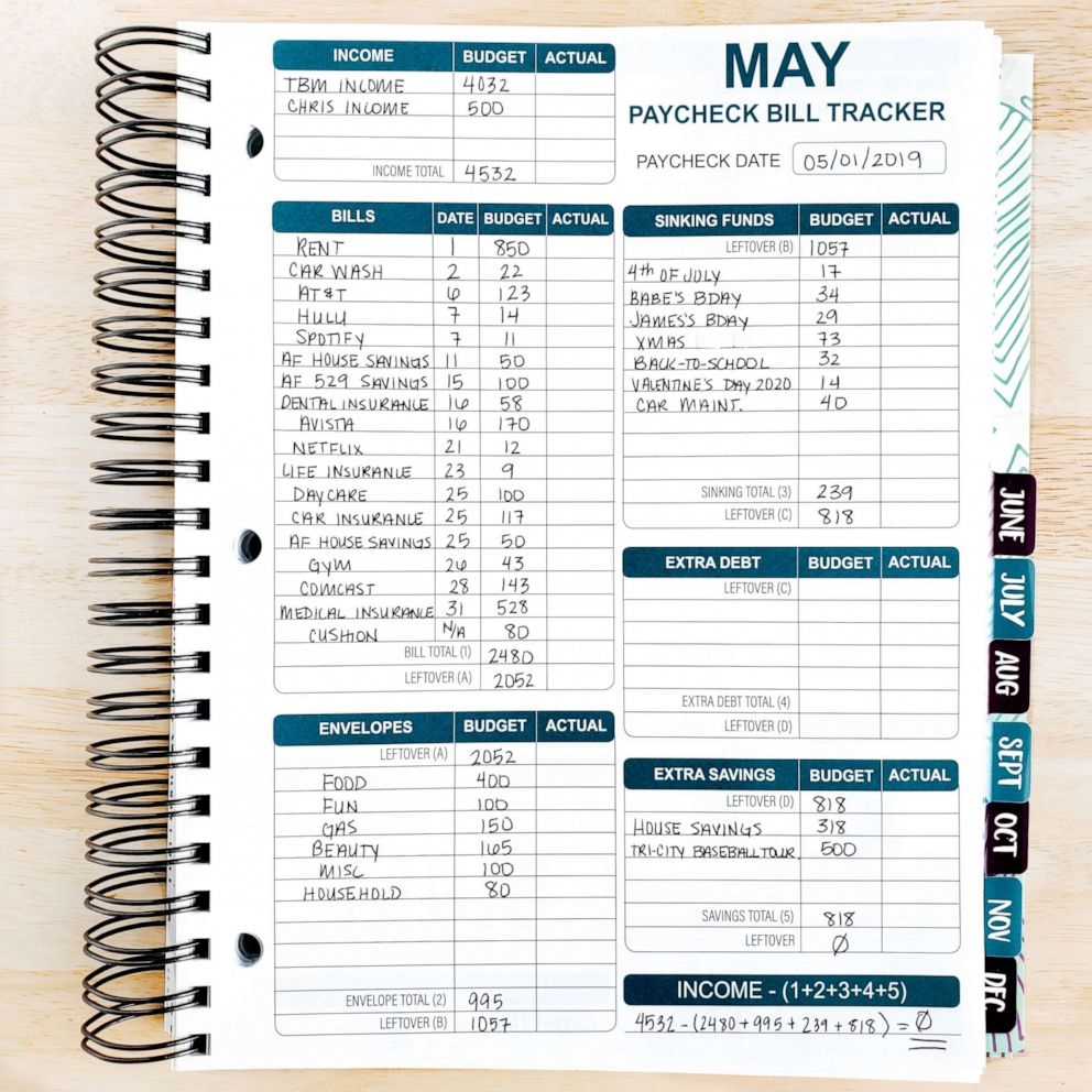 Single Mom Combined 3 Clever Budgeting Steps To Eliminate 77K 
