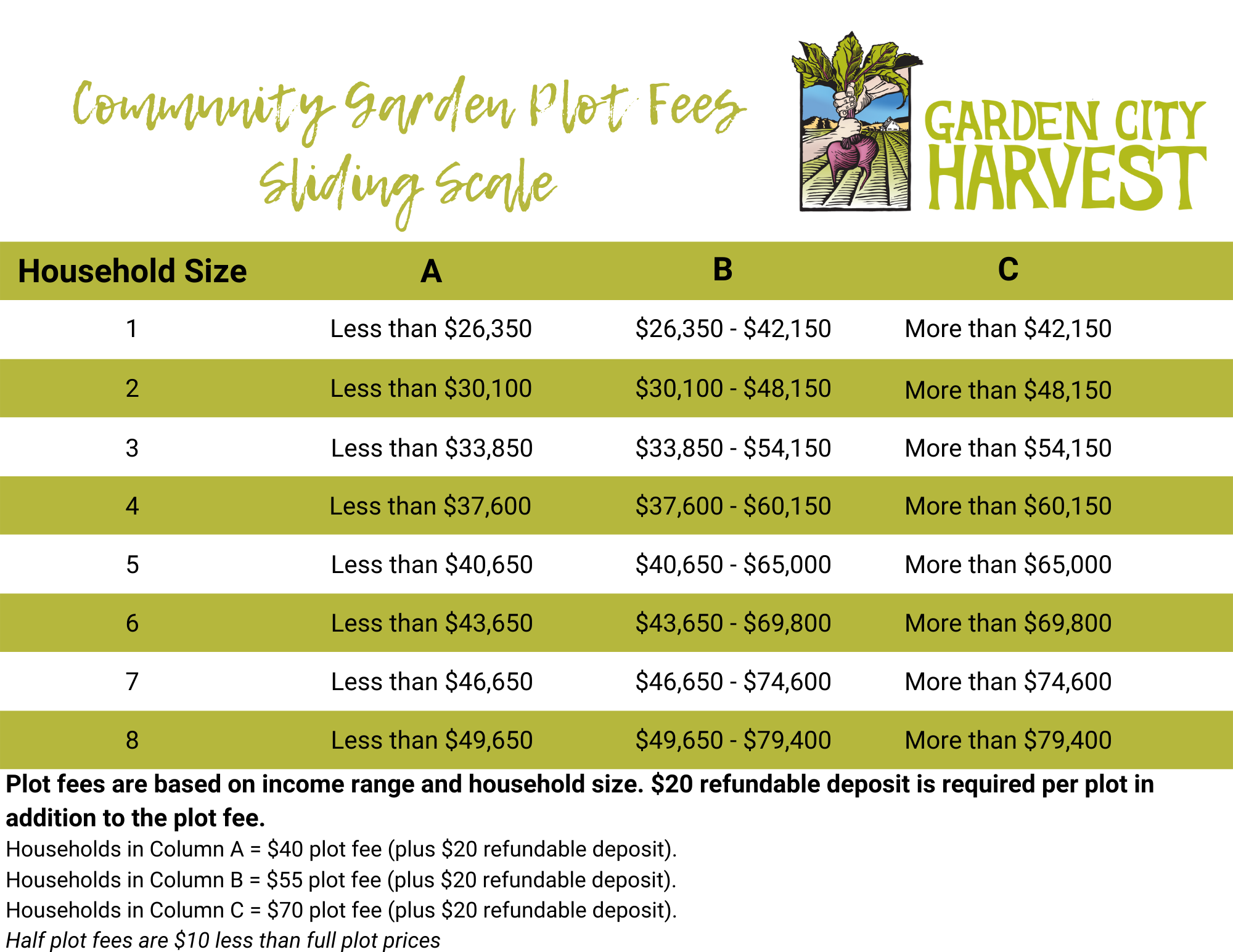 Sliding Scale Fees For Community Garden Plots Garden City Harvest