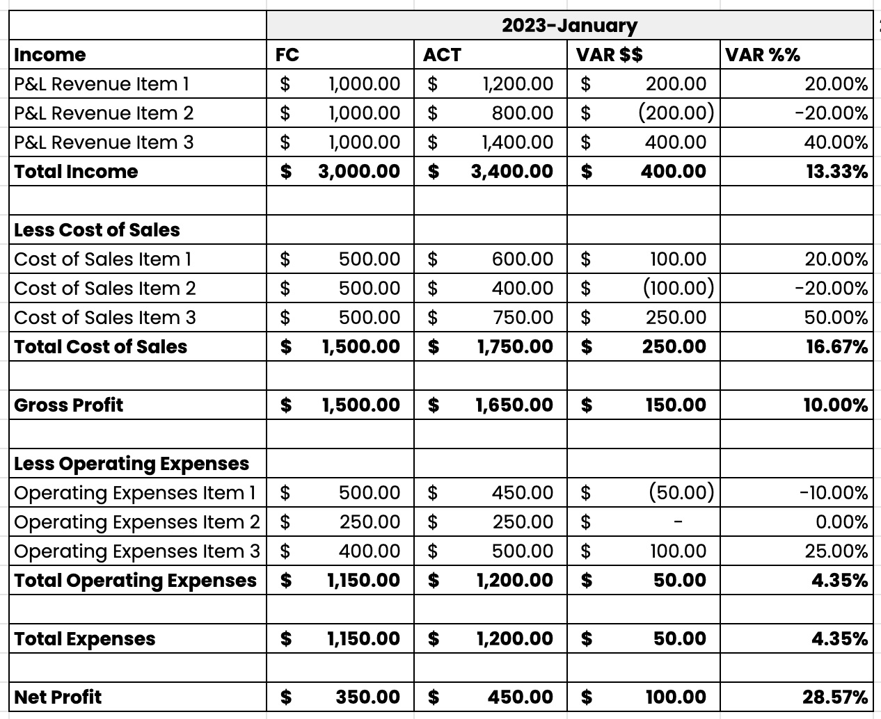 Budget Variance Template