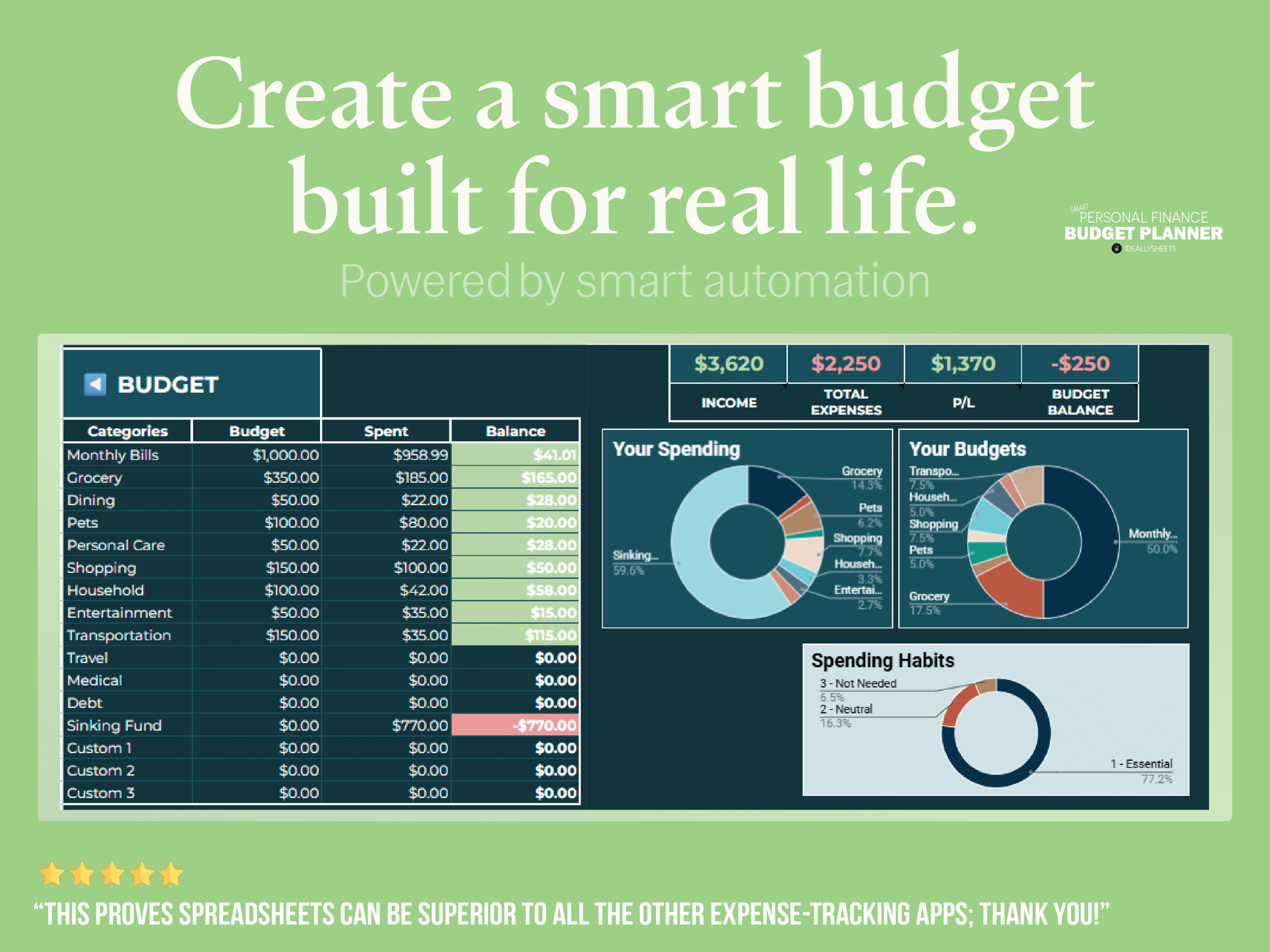 Smart Personal Finance U0026 Monthly Budget Planner Template Spreadsheet For Expense Tracking And Financial Planning With Savings And Debt Tools