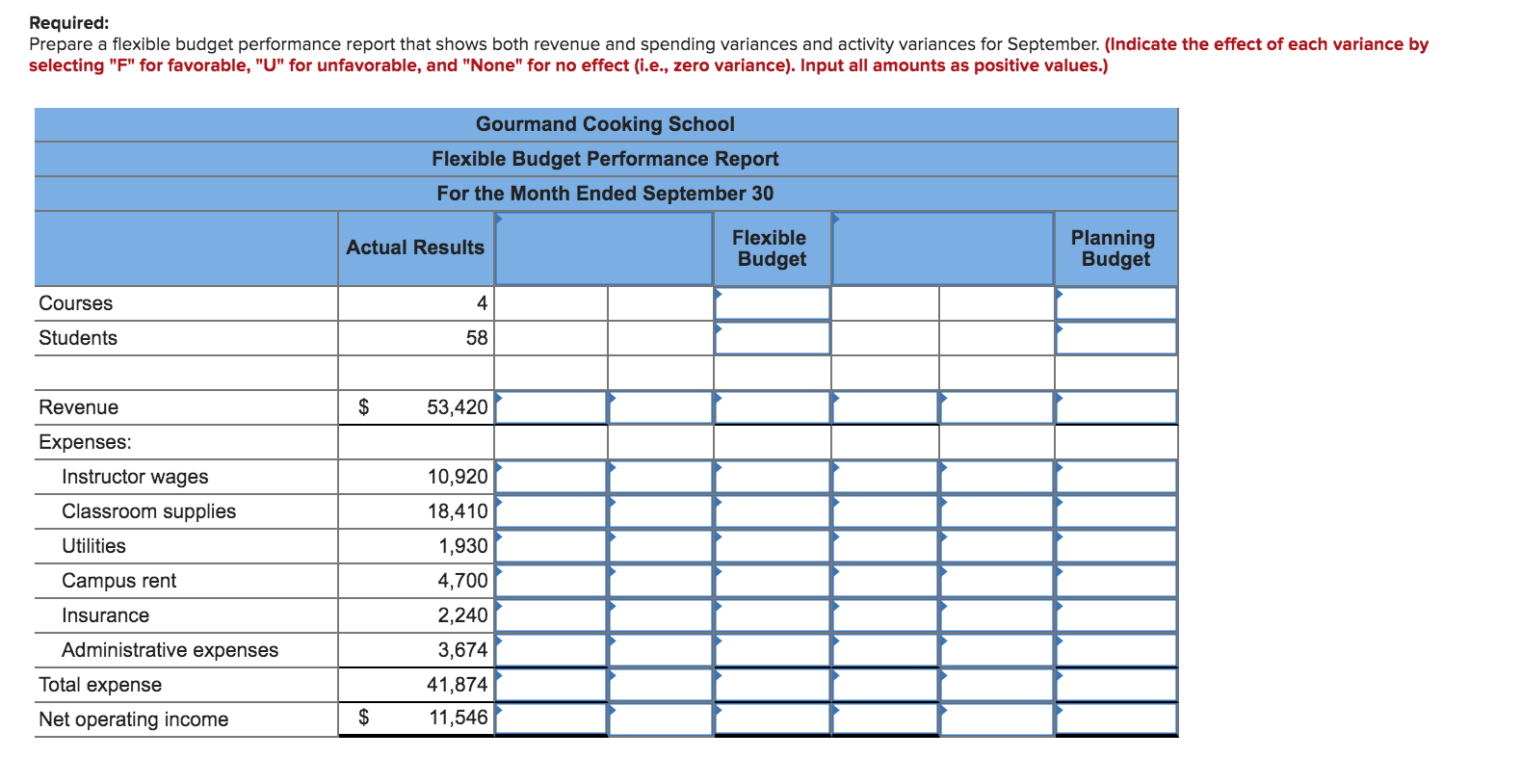 Solved Prepare A Flexible Budget Performance Report That Chegg