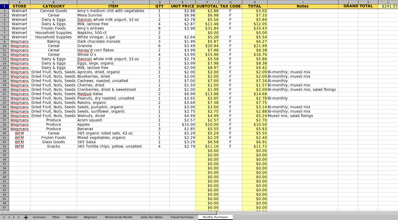 Libreoffice Calc Budget Template